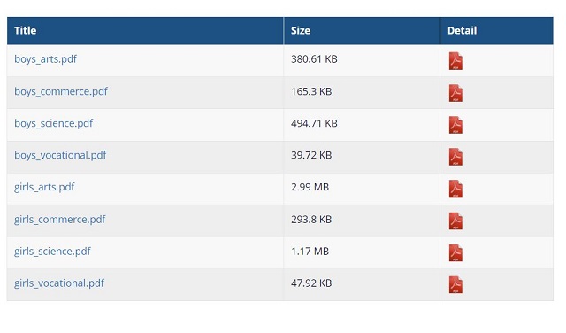 Download Merit List