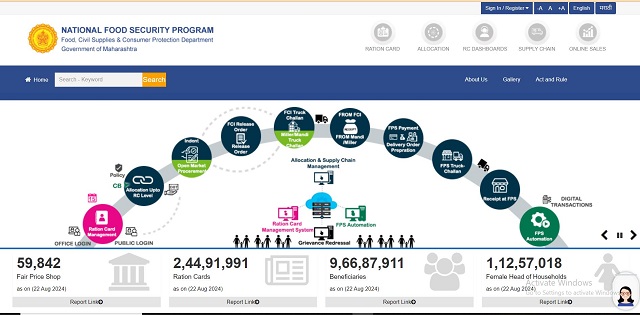 Mahafood RCMS Portal