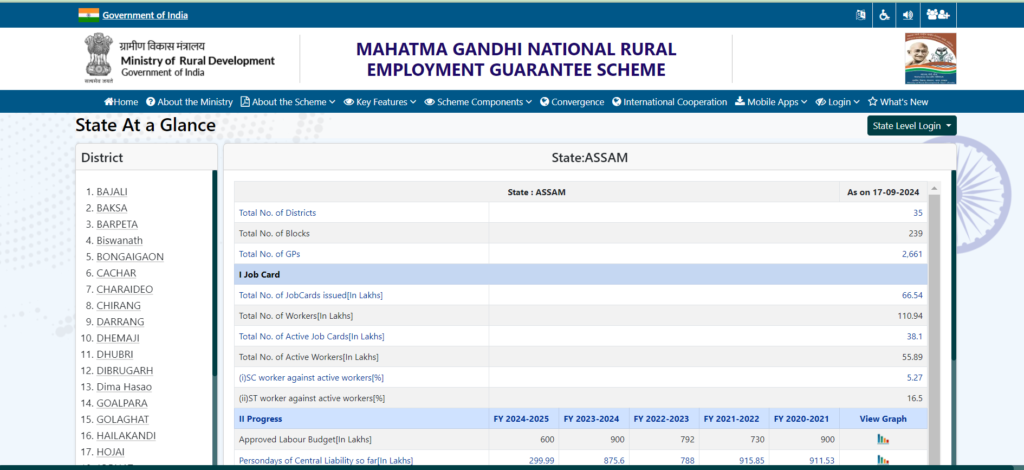 Assam Job Card List 