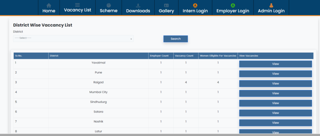 Search Vacancy List Ladka Bhau Yojana