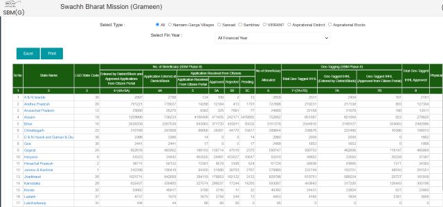 Entry Status of New Households in SBM Phase