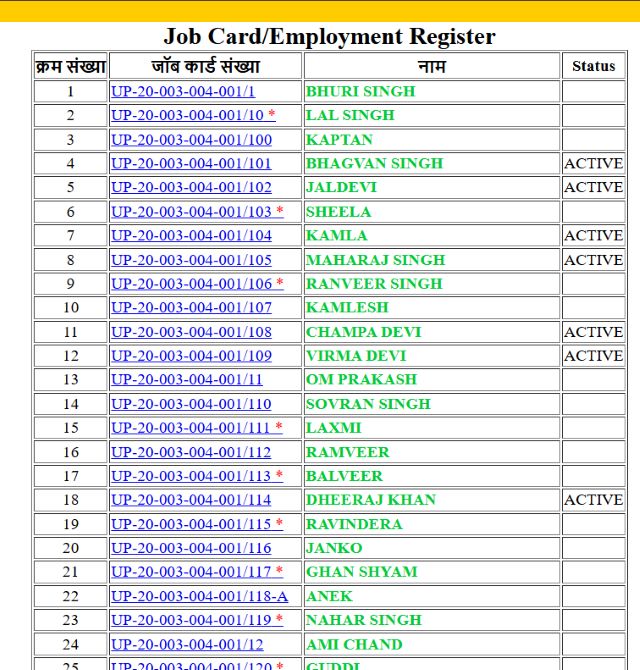 MGNREGA Job Card List Gram Panchayat