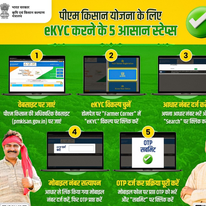 PM Kisan eKYC Step by Step